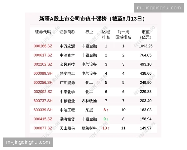 新疆伊力特进攻体系运转滞涩 有效命中率跌至联盟末尾