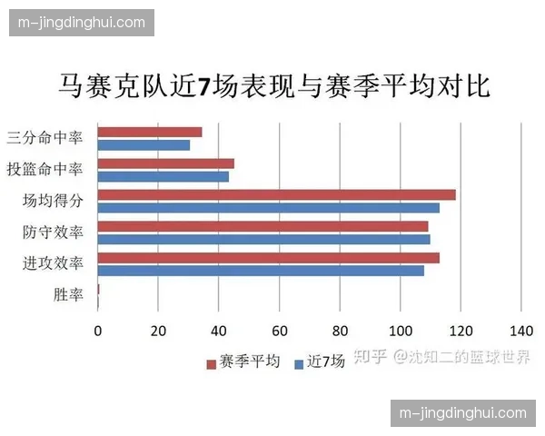 江苏防守效率数据低迷 年轻球员经验缺乏体系松散